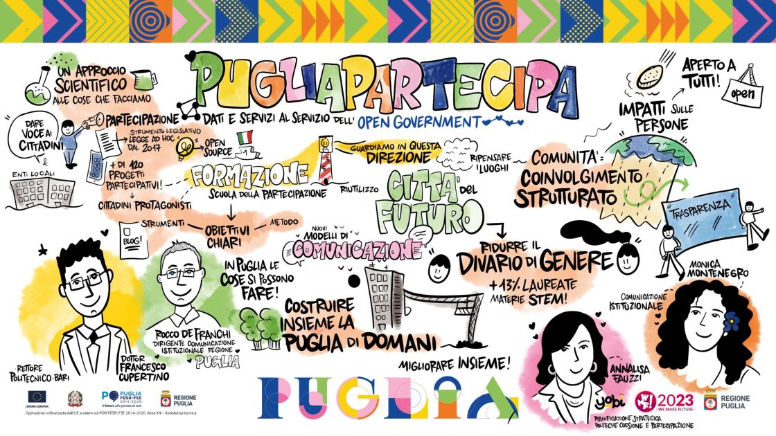 Highlights  WMF! Regione Puglia