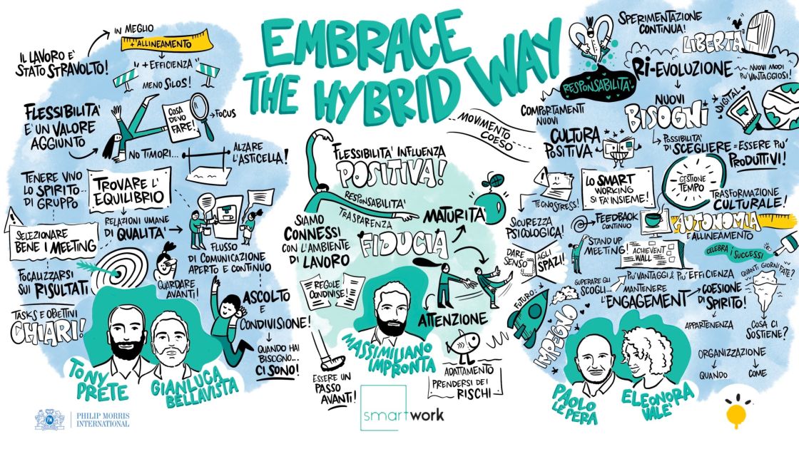Highlights  Embrace the Hybrid Way