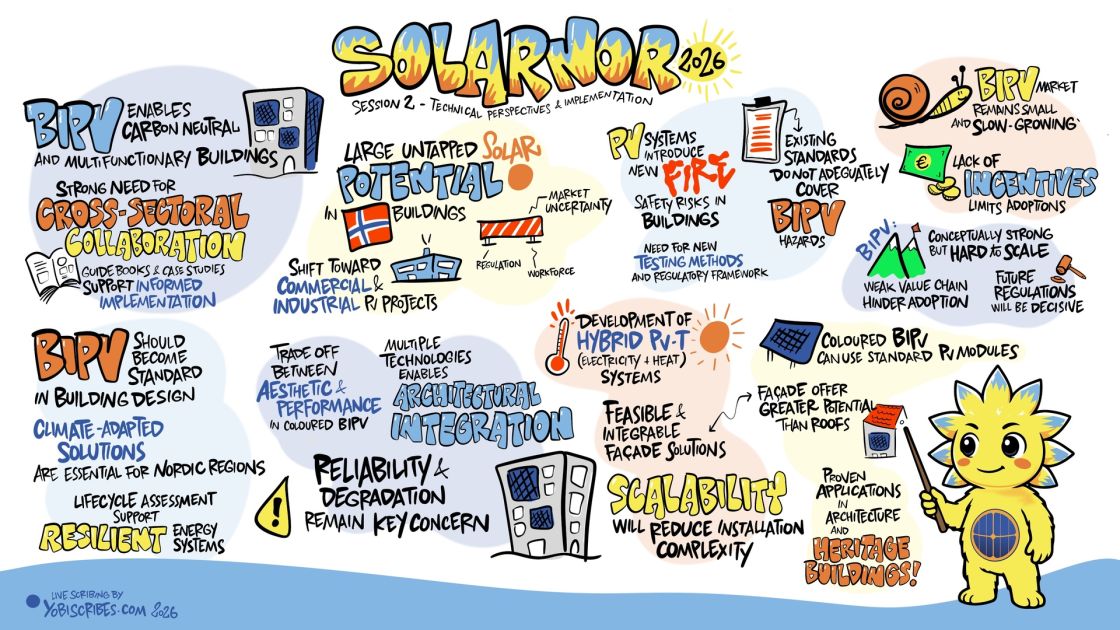 Connection Solarnor